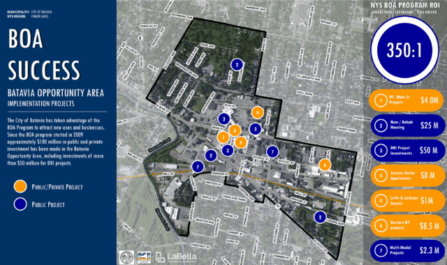 A graphic demonstrating Brownfield Opportunity Area Success in the Batavia Opportunity Area